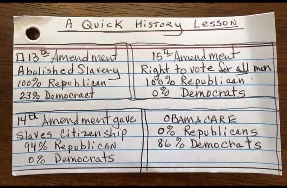 A Quick History Lesson